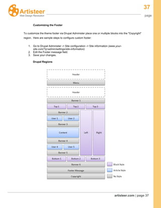 37
page
artisteer.com | page 37
Customizing the Footer
To customize the theme footer via Drupal Administer place one or multiple blocks into the "Copyright"
region. Here are sample steps to configure custom footer:
1. Go to Drupal Administer -> Site configuration -> Site information (www.your-
site.com/?q=admin/settings/site-information)
2. Edit the Footer message field.
3. Save your changes.
Drupal Regions
 
