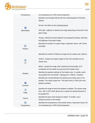 58
page
artisteer.com | page 58
Transparency (no transparency) to 100% (fully transparent).
Blend Mode
Specifies how the glare blends with the underlying layer of the block.
Options:
Normal - No effect on the underlying layers.
Soft Light - Lightens or darkens the image depending on the color of the
glare Image.
Overlay - Blends the layers together by changing the opacity, darkness,
and lightness of the glare Image.
Position
Specifies the position of a glare Image. Supported values: Left, Center
and Right.
Fit
Specifies the method of fitting the image into the header area. Options:
Vertical - resizes the image’s height so that it fits vertically into the
header area.
Whole - resizes the image, both vertically and horizontally, to fit
completely into the header (occupy the entire header area).
Gradient
Specifies the gradient settings for the header area. To enable, select
any gradient from the Header > Background > Effects > Gradient.
Contrast
Specifies the contrast between the starting and ending colors in the
gradient. The values range from -100 (solid color) to 100% (the most
gradient contrast).
Angle
Specifies the angle at which the gradient is applied. The values range
from -180˚ to 180˚ which allows you to select any desired direction of
the gradient fill.
Texture
Specifies the glow of the foreground object. To enable, use a
foreground photo on the header.
Transparency
Specifies the transparency of the header texture. Supported values: 0%
(no transparency) to 100% (fully transparent).
 