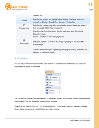 81
page
artisteer.com | page 81
9.1.3. Content
You can adjust the color and style of the block content as well as control the borders, text colors and
hyperlinks that appear in the blocks.
You can also add gradient and texture effect to the block’s content. Both of these options are available for
customization. You can also add a custom texture template.
Clicking on the “Texture Options…” or “Gradient Options…” in the appropriate lists will open the Block
Option dialog where you can adjust effects and bullets settings.
Gradient list.
Texture
Specifies the settings of the block header texture. To enable, select any
texture from Blocks > Block Styles > Header > Texture list.
Transparency
Specifies the transparency of the block header texture. Supported values 0
(fully opaque) to 100% (fully transparent).
Blend mode
Specifies how the texture blends with the underlying layer of the block.
Supported values:
Normal - No effect on the underlying layers.
Soft Light - Lightens or darkens the image depending on the color of the
texture image.
Overlay - Blends the layers together by changing the opacity, darkness, and
lightness of the texture image.
 