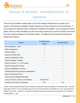 28
Artisteer4.0 | 28
Editions of Artisteer: Home&Academic vs.
Standard
There is only one platform release (Mac or PC) of the Artisteer software that you install on your
system, but the features available in Artisteer depend on the type of license you have purchased. If
you purchased the Standard edition, all features of Artisteer are available. If you purchased the Home
edition, there are certain templates you will not be able to export and you will not be able to set most of
the custom options available in the Standard edition. The following chart illustrates the differences
between both editions:
Version
Home&Academic
Edition
Standard Edition
Free upgrades for 1 year  
Design Suggestions  
Design Features  
Export as XHTML+CSS  
Export as Wordpress Theme  
Export as Blogger Template  
Export as Joomla 1.5 – 2.5 Template  
Export as Drupal 5/6/7 Theme  
Export as DotNetNuke 4.9+ Skin  
Additional Export Plug-ins(Plug-in Marketplace)  
Plug-in Development Tools  
Custom Values Dialogs/Panel Mode*  
Library of Textures, Glares, and Gradients Partial (75%) 
Number of Color and Font Schemes 50+ 70+
*Custom Values Dialogs/Panel Mode refers to additional customization options available in the Standard edition. Normally,
these appear with the icon in the bottom right corner of the command block on the Ribbon bar. Also, many submenus in
Artisteer have a More… selection or a specific item selection that allows you select advanced options (e.g. Font Options…,
Gradient Options…, etc.)
 