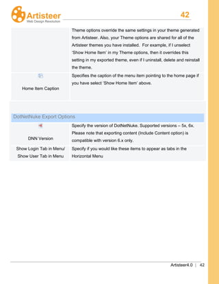 42
Artisteer4.0 | 42
Theme options override the same settings in your theme generated
from Artisteer. Also, your Theme options are shared for all of the
Artisteer themes you have installed. For example, if I unselect
‘Show Home Item’ in my Theme options, then it overrides this
setting in my exported theme, even if I uninstall, delete and reinstall
the theme.
Home Item Caption
Specifies the caption of the menu item pointing to the home page if
you have select ‘Show Home Item’ above.
DotNetNuke Export Options
DNN Version
Specify the version of DotNetNuke. Supported versions – 5x, 6x.
Please note that exporting content (Include Content option) is
compatible with version 6.x only.
Show Login Tab in Menu/
Show User Tab in Menu
Specify if you would like these items to appear as tabs in the
Horizontal Menu
 