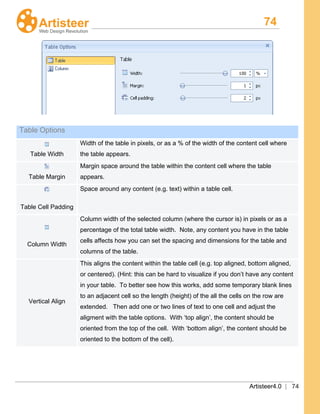 74
Artisteer4.0 | 74
Table Options
Table Width
Width of the table in pixels, or as a % of the width of the content cell where
the table appears.
Table Margin
Margin space around the table within the content cell where the table
appears.
Table Cell Padding
Space around any content (e.g. text) within a table cell.
Column Width
Column width of the selected column (where the cursor is) in pixels or as a
percentage of the total table width. Note, any content you have in the table
cells affects how you can set the spacing and dimensions for the table and
columns of the table.
Vertical Align
This aligns the content within the table cell (e.g. top aligned, bottom aligned,
or centered). (Hint: this can be hard to visualize if you don’t have any content
in your table. To better see how this works, add some temporary blank lines
to an adjacent cell so the length (height) of the all the cells on the row are
extended. Then add one or two lines of text to one cell and adjust the
aligment with the table options. With ‘top align’, the content should be
oriented from the top of the cell. With ‘bottom align’, the content should be
oriented to the bottom of the cell).
 
