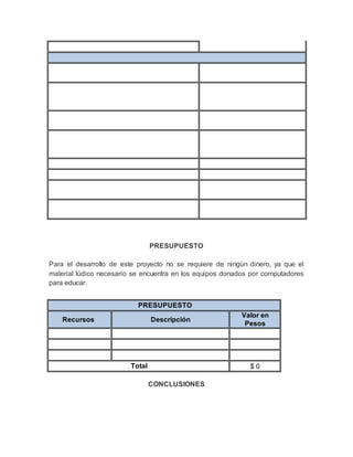 PRESUPUESTO 
Para el desarrollo de este proyecto no se requiere de ningún dinero, ya que el 
material lúdico necesario se encuentra en los equipos donados por computadores 
para educar. 
PRESUPUESTO 
Recursos Descripción 
Valor en 
Pesos 
Total $ 0 
CONCLUSIONES 
 