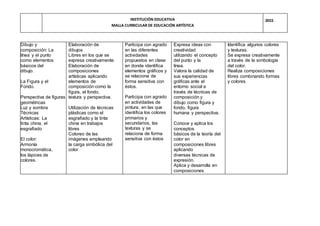 INSTITUCIÓN EDUCATIVA
MALLA CURRICULAR DE EDUCACIÓN ARTÍSTICA
2015
Dibujo y
composición: La
línea y el punto
como elementos
básicos del
dibujo.
La Figura y el
Fondo.
Perspectiva de figuras
geométricas
Luz y sombra
Técnicas
Artísticas: La
tinta china, el
esgrafiado
El color:
Armonía
monocromática,
los lápices de
colores.
Elaboración de
dibujos
Libres en los que se
expresa creativamente.
Elaboración de
composiciones
artísticas aplicando
elementos de
composición como la
figura, el fondo,
textura y perspectiva.
Utilización de técnicas
plásticas como el
esgrafiado y la tinta
china en trabajos
libres
Coloreo de las
imágenes empleando
la carga simbólica del
color
Participa con agrado
en las diferentes
actividades
propuestos en clase
en donde identifica
elementos gráficos y
se relaciona de
forma sensitiva con
éstos.
Participa con agrado
en actividades de
pintura, en las que
identifica los colores
primarios y
secundarios, las
texturas y se
relaciona de forma
sensitiva con éstos
Expresa ideas con
creatividad
utilizando el concepto
del punto y la
línea.
Valora la calidad de
sus experiencias
gráficas ante el
entorno social a
través de técnicas de
composición y
dibujo como figura y
fondo, figura
humana y perspectiva.
Conoce y aplica los
conceptos
básicos de la teoría del
color en
composiciones libres
aplicando
diversas técnicas de
expresión.
Aplica y desarrolla en
composiciones
técnicas Artísticas
plásticas como el
esgrafiado y las tintas.
Reconoce la
importancia del color
en
la pintura
diferenciando los
orígenes
del color y armonías
Identifica algunos colores
y texturas.
Se expresa creativamente
a través de la simbología
del color.
Realiza composiciones
libres combinando formas
y colores
 