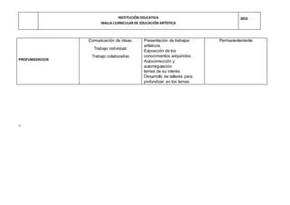 INSTITUCIÓN EDUCATIVA
MALLA CURRICULAR DE EDUCACIÓN ARTÍSTICA
2015
PROFUNDIZACION
Comunicación de ideas.
Trabajo individual.
Trabajo colaborativo
Presentación de trabajos
artísticos.
Exposición de los
conocimientos adquiridos.
Autocorrección y
autorregulación
temas de su interés
Desarrollo de talleres para
profundizar en los temas.
Permanentemente
<
 