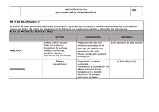 INSTITUCIÓN EDUCATIVA
MALLA CURRICULAR DE EDUCACIÓN ARTÍSTICA
2015
META DE MEJORAMIENTO:
Al finalizar el tercer periodo los estudiantes estarán en la capacidad de comprender y resaltar creativamente las características
propias del folclor y la cultura del departamento de Antioquia con expresiones artísticas y elementos del arte regional
PLAN DE APOYO DEL PERIODO: TRES
CRITERIO PROCEDIMIENTO FRECUENCIA
NIVELACION
Prueba oral y/o escrita
Taller de nivelación
Exposición de técnicas
artística (caricaturas,
escultura, danzas,
presentaciones escénicas).
Realización de taller con
temáticas abordadas en el
trascurso del periodo con
sustentación de parte
teórica y producción practica
en subgrupo.
En el trascurso de este periodo
RECUPERACION
Talleres
manualidades
Presentación de tareas
pendientes.
Presentación y sustentación de
talleres sobre los temas
trabajados en el período.
Exposición de trabajos
elaborados en clase.
Al final del periodo
 