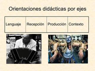Orientaciones didácticas por ejes Contexto  Producción  Recepción  Lenguaje  