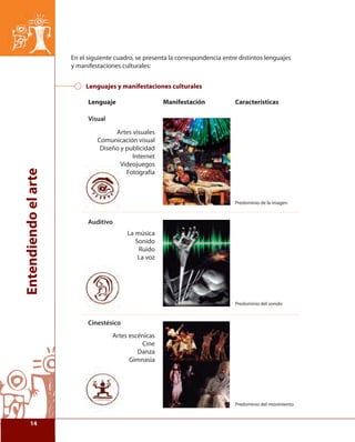 Entendiendo el arte 
En el siguiente cuadro, se presenta la correspondencia entre distintos lenguajes 
y manifestaciones culturales: 
Lenguajes y manifestaciones culturales 
Características 
Predominio de la imagen 
Predominio del sonido 
Predominio del movimiento 
Lenguaje Manifestación 
Artes visuales 
Comunicación visual 
Diseño y publicidad 
Internet 
Videojuegos 
Fotografía 
La música 
Sonido 
Ruido 
La voz 
Artes escénicas 
Cine 
Danza 
Gimnasia 
Visual 
Auditivo 
Cinestésico 
14 
 