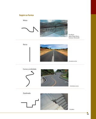 23 
Según su forma 
Mixta 
Recta 
Curva y ondulada 
Quebrada 
Escultura, 
plaza Diego Ibarra, 
Caracas, Venezuela 
Carretera recta 
Carretera curva 
Escalera 
 