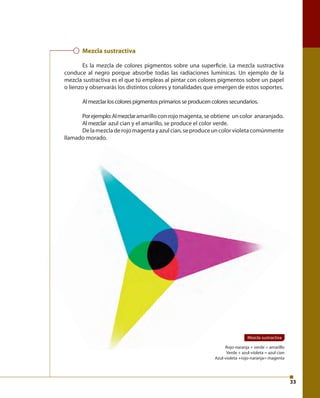 33 
Mezcla sustractiva 
Es la mezcla de colores pigmentos sobre una superfi cie. La mezcla sustractiva 
conduce al negro porque absorbe todas las radiaciones lumínicas. Un ejemplo de la 
mezcla sustractiva es el que tú empleas al pintar con colores pigmentos sobre un papel 
o lienzo y observarás los distintos colores y tonalidades que emergen de estos soportes. 
Al mezclar los colores pigmentos primarios se producen colores secundarios. 
Por ejemplo: Al mezclar amarillo con rojo magenta, se obtiene un color anaranjado. 
Al mezclar azul cian y el amarillo, se produce el color verde. 
De la mezcla de rojo magenta y azul cian, se produce un color violeta comúnmente 
Rojo-naranja + verde = amarillo 
Verde + azul-violeta = azul cian 
Azul-violeta +rojo-naranja= magenta 
llamado morado. 
Mezcla sustractiva 
 