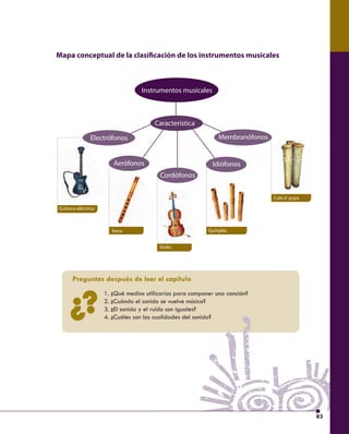 83 
Mapa conceptual de la clasi cación de los instrumentos musicales 
Guitarra eléctrica 
Preguntas después de leer el capítulo 
1. ¿Qué medios utilizarías para componer una canción? 
2. ¿Cuándo el sonido se vuelve música? 
3. ¿El sonido y el ruido son iguales? 
4. ¿Cuáles son las cualidades del sonido? ?¿ 
Culo e‘ puya 
Instrumentos musicales 
Electrófonos 
Aerófonos 
Cordófonos 
Idiófonos 
Característica 
Membranófonos 
Quitiplás 
Violín 
Kena 
 