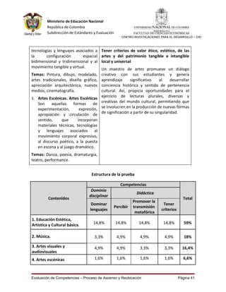Ministerio de Educación Nacional
         República de Colombia
         Subdirección de Estándares y Evaluación           FACULTAD DE CIENCIAS ECONÓMICAS
                                                     CENTRO INVESTIGACIONES PARA EL DESARROLLO - CID



tecnologías y lenguajes asociados a     Tener criterios de valor ético, estético, de las
la      configuración       espacial    artes y del patrimonio tangible e intangible
bidimensional y tridimensional y al     local y universal
movimiento tangible y virtual.          Un maestro de artes promueve un diálogo
Temas: Pintura, dibujo, modelado,       creativo con sus estudiantes y genera
artes tradicionales, diseño gráfico,    aprendizaje      significativo     al    desarrollar
apreciación arquitectónica, nuevos      conciencia histórica y sentido de pertenencia
medios, cinematografía.                 cultural. Así, propicia oportunidades para el
                                        ejercicio de lecturas plurales, diversas y
3. Artes Escénicas. Artes Escénicas
                                        creativas del mundo cultural, permitiendo que
   Son     aquellas    formas     de
                                        se involucren en la producción de nuevas formas
   experimentación,       expresión,
                                        de significación a partir de su singularidad.
   apropiación y circulación de
   sentido,     que      incorporan
   materiales técnicas, tecnologías
   y lenguajes asociados al
   movimiento corporal expresivo,
   al discurso poético, a la puesta
   en escena y al juego dramático.
Temas: Danza, poesía, dramaturgia,
teatro, performance.


                                  Estructura de la prueba

                                                     Competencias
                                  Dominio
                                                             Didáctica
                                 disciplinar
         Contenidos                                                                       Total
                                                           Promover la
                                   Dominar                                   Tener
                                               Percibir    transmisión
                                  lenguajes                                 criterios
                                                            metafórica
1. Educación Estética,
Artística y Cultural básica.        14,8%          14,8%       14,8%         14,8%         59%


2. Música.                          3,3%           4,9%        4,9%           4,9%         18%

3. Artes visuales y                 4,9%           4,9%        3,3%           3,3%        16,4%
audiovisuales
4. Artes escénicas                  1,6%           1,6%        1,6%           1,6%        6,6%



Evaluación de Competencias – Proceso de Ascenso y Reubicación                           Página 41
 