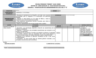 ESCUELA PRIMARIA “XXXXXX” CLAVE: XXXXX
SECTOR: 03 ZONA ESCOLAR: 13 CICLO ESCOLAR 2014-2015
SEMANA 1 PLANIFICACIÓN DEL XXXXXXXXXXXXX DEL 2015 DEL 6° ”X”
ASIGNATURA Artística
BLOQUE 5
COMPETENCIAS A
DESARROLLAR
ARTÍSTICA Y CULTURAL.
APRENDIZAJES
ESPERADOS
• Reconoce la importancia de la fotografía y del video como recursos
documentales para el resguardo y la conservación del patrimonio
intangible.
• Interpreta un baile folclórico de una región de México y valora su
importancia como parte del patrimonio nacional.
• Crea polirritmos incorporando términos musicales para indicar la
intensidad de los sonidos.
• Realiza la representación de una obra de teatro ante un público.
REFERENCIAS Libro del alumnopágina
LECCIÓN ACTIVIDADES LENGUAJE
ARTISTICO
EJES MATERIAL DIDÁCTICO
Lección 21: La vida es
mejor cantando.
Apreciación.
• Recordaran sus aprendizajes adquiridos y describir las características de los
idiófonos y cotidiáfonos.
• Analizaran la estructura y las principales características que componen a una
canción y sus elementos.
• Identificación de los términos musicales que designan la dinámica (o intensidad
en el sonido), utilizando: piano (p), mezzoforte (mf) y forte (f) para designar e
indicar los sonidos suaves, de mediana intensidad y fuertes, respectivamente.
• Distinción de la polirritmia (o ejecución simultánea de dos o más ritmos
complementarios).
• Comentaran en forma grupal sobre los distintos géneros musicales y sus
principales características que los identifican.
Grabación de la canción
que eligieron,
reproductor de sonido
para todos y diversos
objetos del “Baúl del arte”
que puedan percutirse o
funcionar como idiófonos.
MUSICA
EVALUACIÓN
Vo. Bo.
MAESTRO DE GRUPO EL DIRECTOR DE LA ESCUELA
_______________________________ ____________________________________
PROFR. XXXXXXXXXXXXXXXXXXXXX PROFR. XXXXXXXXXXXXXXXXXXXXXXXXXXX
 