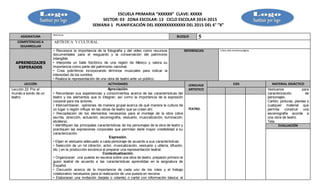 ESCUELA PRIMARIA “XXXXXX” CLAVE: XXXXX
SECTOR: 03 ZONA ESCOLAR: 13 CICLO ESCOLAR 2014-2015
SEMANA 1 PLANIFICACIÓN DEL XXXXXXXXXXXXX DEL 2015 DEL 6° ”X”
ASIGNATURA Artística
BLOQUE 5
COMPETENCIAS A
DESARROLLAR
ARTÍSTICA Y CULTURAL.
APRENDIZAJES
ESPERADOS
• Reconoce la importancia de la fotografía y del video como recursos
documentales para el resguardo y la conservación del patrimonio
intangible.
• Interpreta un baile folclórico de una región de México y valora su
importancia como parte del patrimonio nacional.
• Crea polirritmos incorporando términos musicales para indicar la
intensidad de los sonidos.
• Realiza la representación de una obra de teatro ante un público.
REFERENCIAS Libro del alumnopágina
LECCIÓN ACTIVIDADES LENGUAJE
ARTISTICO
EJES MATERIAL DIDÁCTICO
Lección 22: Por el
mundo a bordo de un
teatro.
Apreciación.
• Recordaran sus experiencias y conocimientos acerca de las características del
teatro y los elementos que lo integran, así como la importancia de la expresión
corporal para los actores.
• Intercambiaran opiniones de manera grupal acerca de qué manera la cultura de
un lugar o región influye en las obras de teatro que se crean ahí.
• Recopilación de los elementos necesarios para el montaje de la obra (obra
escrita, dirección, actuación, escenografía, vestuario, musicalización, iluminación,
etcétera).
• Identifiquen las principales características de los personajes de la obra de teatro y
practiquen las expresiones corporales que permitan darle mayor credibilidad a su
caracterización.
Expresión.
• Elijan el vestuario adecuado a cada personaje de acuerdo a sus características.
• Selección de un rol (director, actor, musicalización, vestuario y utilería, difusión,
etc.) en la producción escénica al preparar una representación teatral.
Contextualización.
• Organizaran una puesta en escena sobre una obra de teatro, preparen primero el
guion teatral de acuerdo a las características aprendidas en la asignatura de
Español.
• Discusión acerca de la importancia de cada uno de los roles y el trabajo
colaborativo necesarios para la realización de una puesta en escena.
• Elaboraran una invitación (tarjeta o volante) o cartel con información básica: el
Vestuarios para
caracterización de
personajes.
Cartón, pinturas, plantas o
cualquier material que
permita construir una
escenografía acorde a
una obra de teatro.
Tela.
TEATRO.
EVALUACIÓN
 