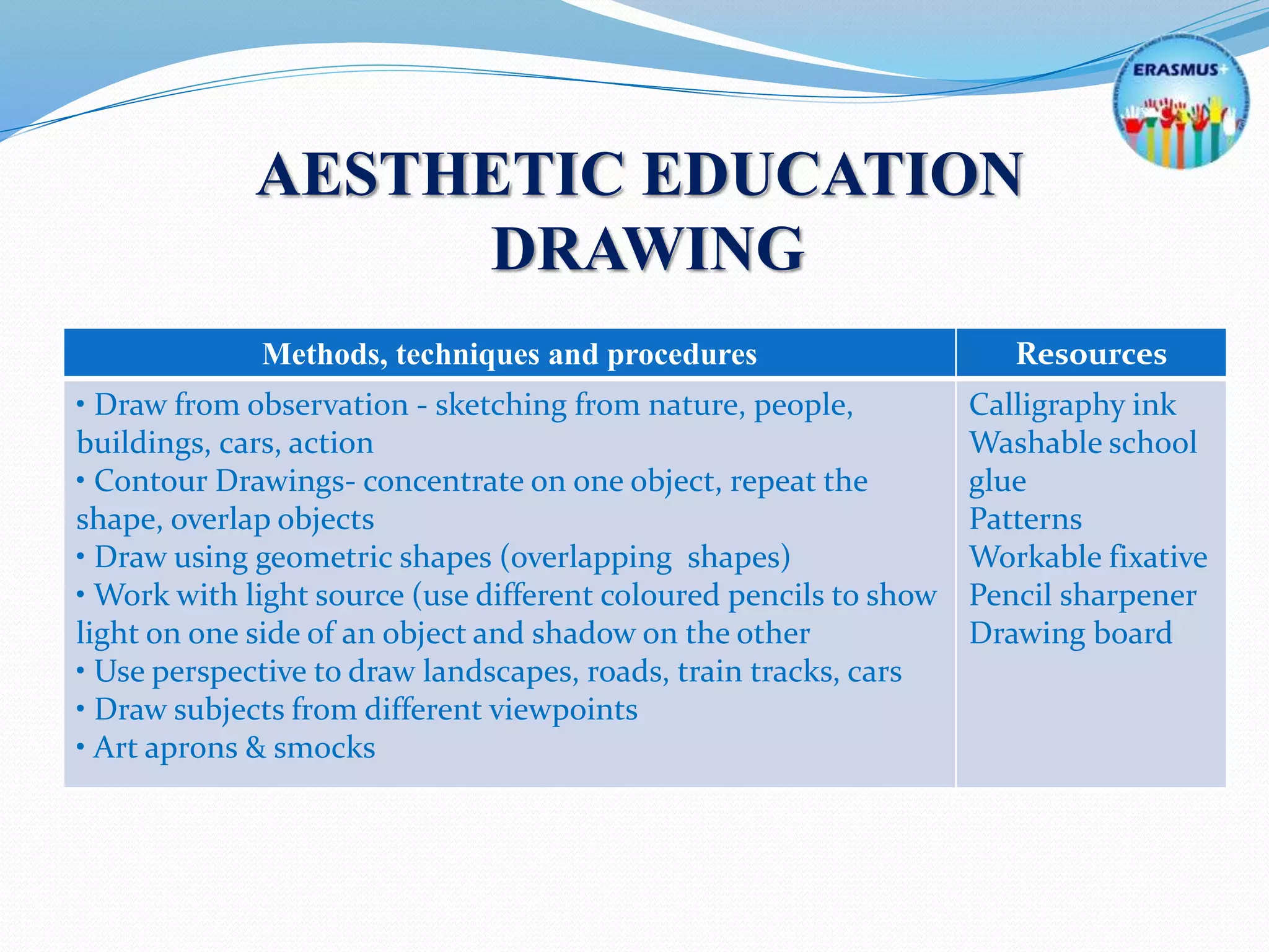 AESTHETIC EDUCATION
DRAWING
Methods, techniques and procedures Resources
• Draw from observation - sketching from nature, people,
buildings, cars, action
• Contour Drawings- concentrate on one object, repeat the
shape, overlap objects
• Draw using geometric shapes (overlapping shapes)
• Work with light source (use different coloured pencils to show
light on one side of an object and shadow on the other
• Use perspective to draw landscapes, roads, train tracks, cars
• Draw subjects from different viewpoints
• Art aprons & smocks
Calligraphy ink
Washable school
glue
Patterns
Workable fixative
Pencil sharpener
Drawing board
 