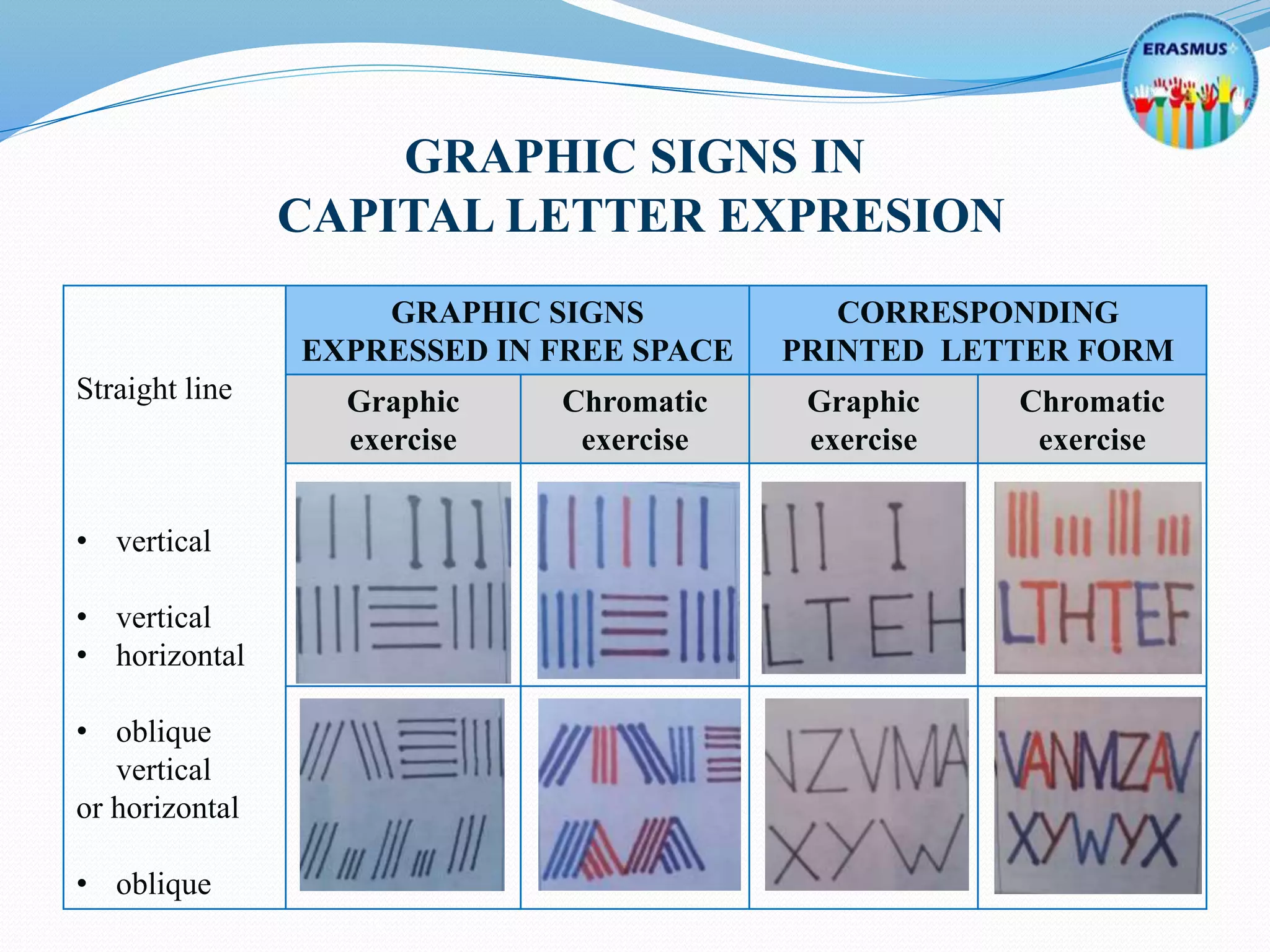 GRAPHIC SIGNS IN
CAPITAL LETTER EXPRESION
Straight line
• vertical
• vertical
• horizontal
• oblique
vertical
or horizontal
• oblique
GRAPHIC SIGNS
EXPRESSED IN FREE SPACE
CORRESPONDING
PRINTED LETTER FORM
Graphic
exercise
Chromatic
exercise
Graphic
exercise
Chromatic
exercise
 