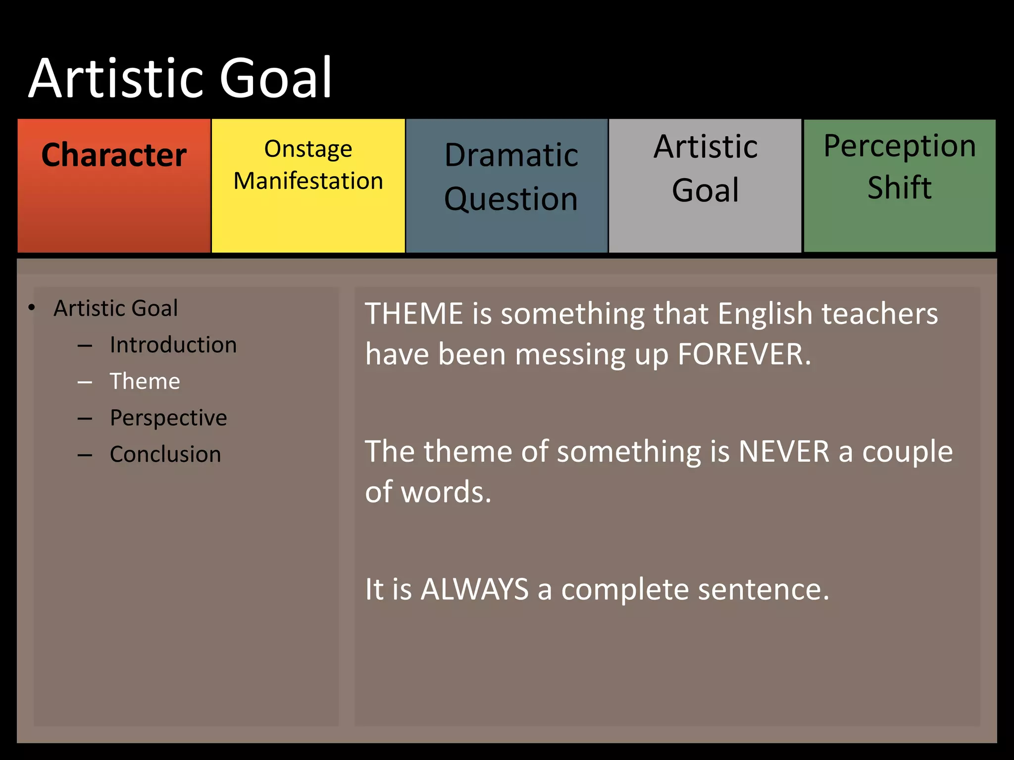Artistic Goal
Character
MODULE
ONE

Onstage
MODULE
Manifestation

• Artistic Goal
– Introduction
– Theme
– Perspective
– Conclusion

TWO

Dramatic
MODULE
Question
THREE

Artistic
MODULE
Goal
FOUR

Perception
MODULE
Shift
FIVE

THEME is something that English teachers
have been messing up FOREVER.

The theme of something is NEVER a couple
of words.
It is ALWAYS a complete sentence.

 