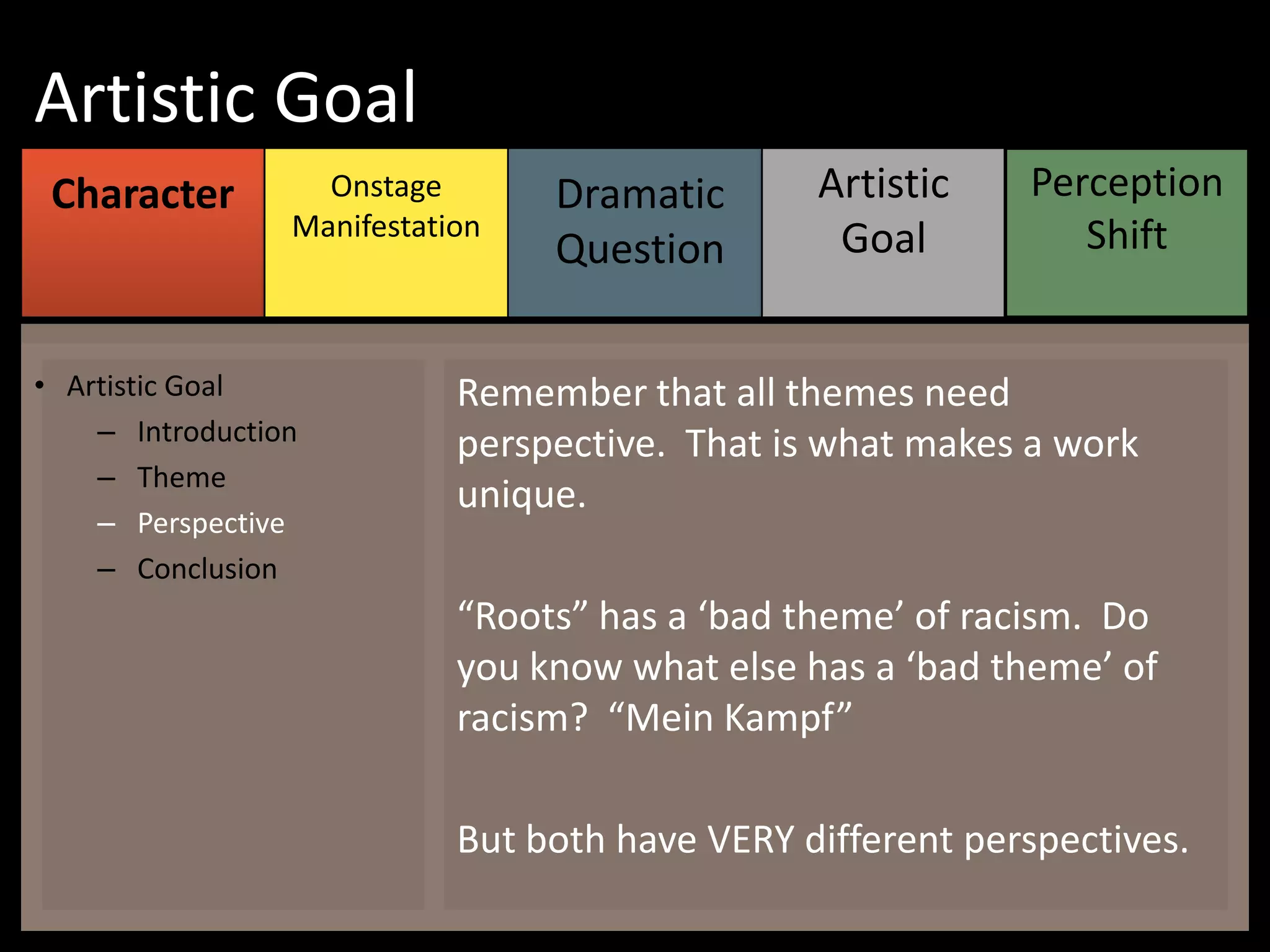 Artistic Goal
Character
MODULE
ONE

Onstage
MODULE
Manifestation

• Artistic Goal
– Introduction
– Theme
– Perspective
– Conclusion

TWO

Dramatic
MODULE
Question
THREE

Artistic
MODULE
Goal
FOUR

Perception
MODULE
Shift
FIVE

Remember that all themes need
perspective. That is what makes a work
unique.
“Roots” has a ‘bad theme’ of racism. Do
you know what else has a ‘bad theme’ of
racism? “Mein Kampf”
But both have VERY different perspectives.

 