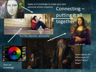 Artistic processes | PPTX