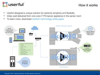 Copyright © 2015 Userful Corporation. All rights reserved. userful.com
How it works

Userful designed a unique solution for extreme simplicity and flexibility

Video wall delivered from one core i7 PC/server appliance in the server room

To learn more, download Userful's technology white paper
 