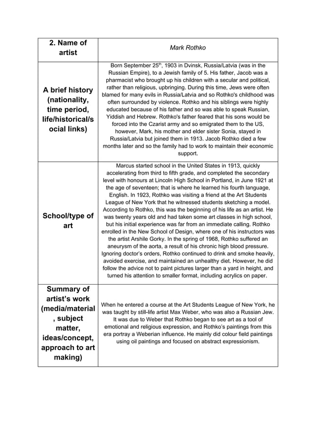 Artist Research Contextual Studies PDF