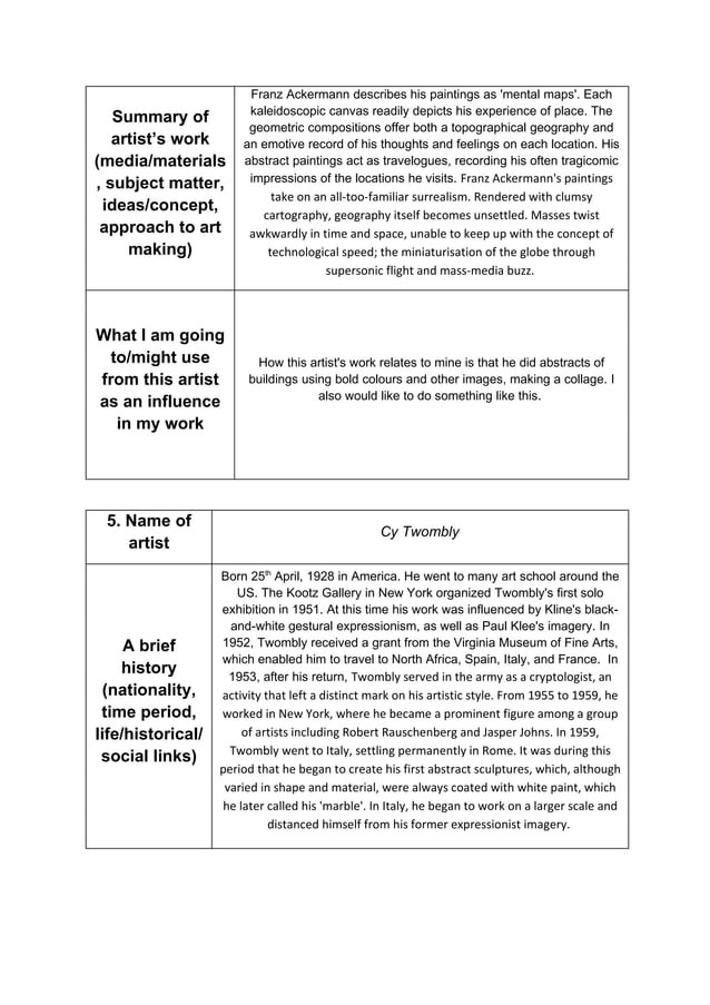 Artist Research Contextual Studies