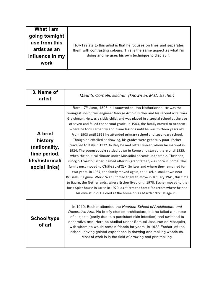 Artist Research Contextual Studies