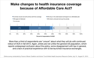 Make changes to health insurance coverage
because of Affordable Care Act?
Make changes to health insurance coverage becaus...