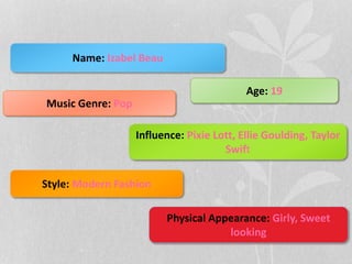 Name: Izabel Beau 
Influence: Pixie Lott, Ellie Goulding, Taylor 
Physical Appearance: Girly, Sweet 
looking 
Style: Modern Fashion 
Swift 
Music Genre: Pop 
Age: 19 
 