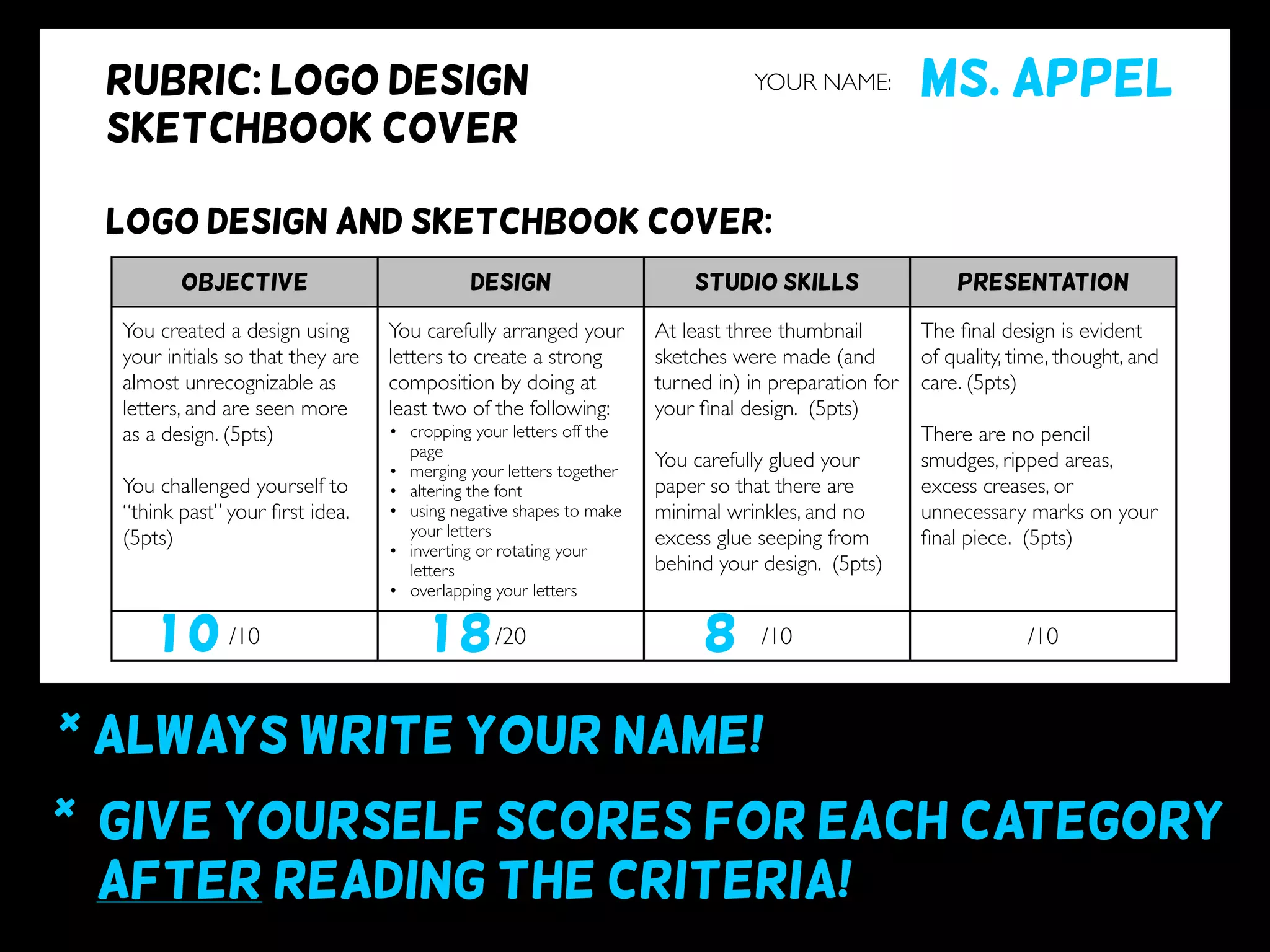 * ALWAYS WRITE YOUR NAME!
•* give yourself SCOREs for each category
• after reading the criteria!
DIRECTIONS: Using complete sentences, compose an Artist Statement of at least one paragraph that addresses the
following components:
- What techniques did you use to develop this piece? (For example: cropping/zooming, overlapping,
rotating, inverting, simplifying (merging letters), changing the font, balancing positive and
negative space/shapes.)
OBJECTIVE DESIGN STUDIO SKILLS PRESENTATION
You created a design using
your initials so that they are
almost unrecognizable as
letters, and are seen more
as a design. (5pts)
You challenged yourself to
“think past” your ﬁrst idea.
(5pts)
You carefully arranged your
letters to create a strong
composition by doing at
least two of the following:
• cropping your letters off the
page
• merging your letters together
• altering the font
• using negative shapes to make
your letters
• inverting or rotating your
letters
• overlapping your letters
At least three thumbnail
sketches were made (and
turned in) in preparation for
your ﬁnal design. (5pts)
You carefully glued your
paper so that there are
minimal wrinkles, and no
excess glue seeping from
behind your design. (5pts)
The ﬁnal design is evident
of quality, time, thought, and
care. (5pts)
There are no pencil
smudges, ripped areas,
excess creases, or
unnecessary marks on your
ﬁnal piece. (5pts)
/10 /20 /10 /10
YOUR NAME:RUBRIC: LOGO DESIGN
sketchbook cover
LOGO DESIGN and sketchbook cover:
Artist statement reflection:
1 0 1 8 8
Ms. appel
 