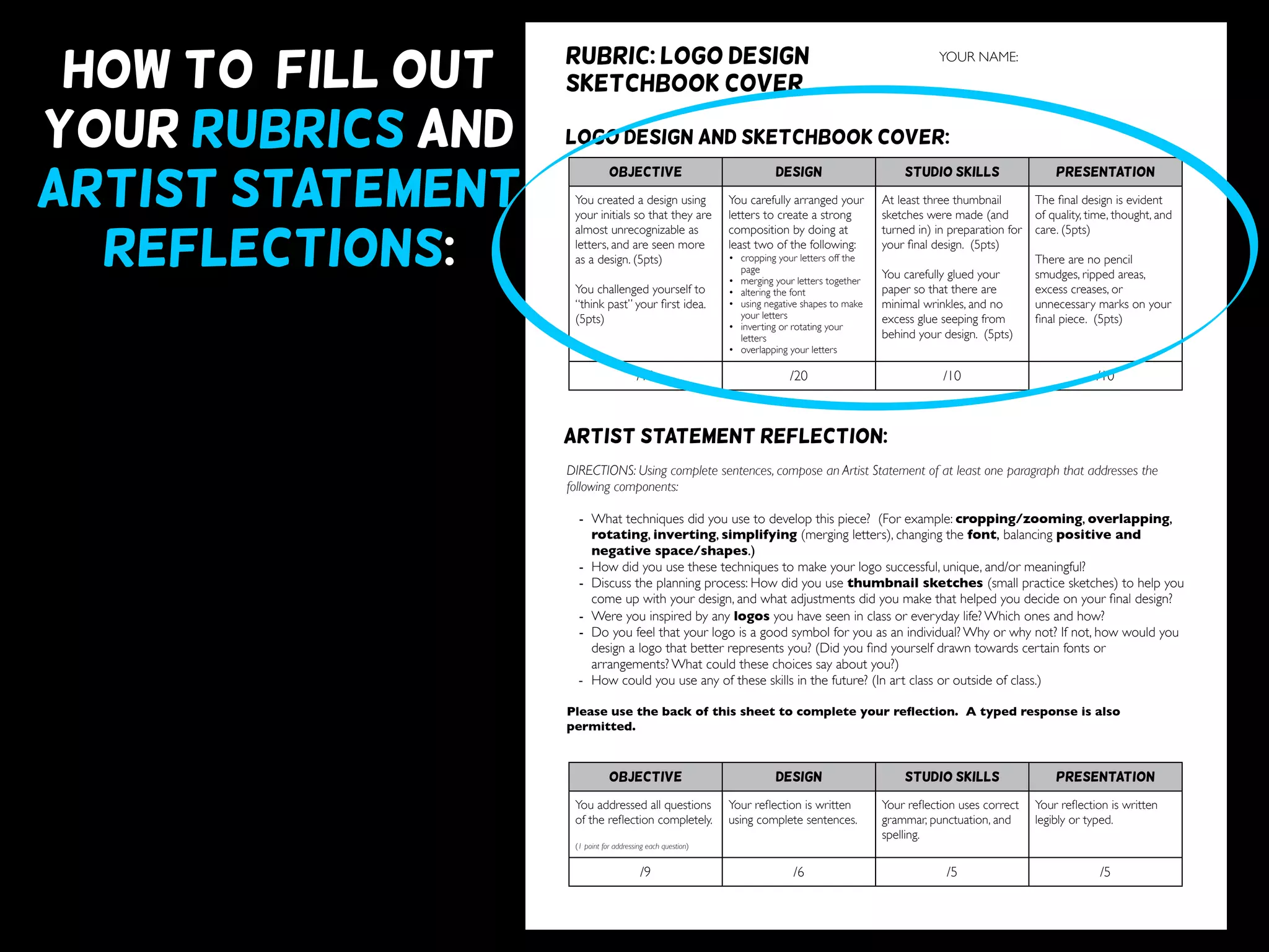 HOW TO FILL OUT
YOUR RUBRICS AND
artist statement
reflections:
DIRECTIONS: Using complete sentences, compose an Artist Statement of at least one paragraph that addresses the
following components:
- What techniques did you use to develop this piece? (For example: cropping/zooming, overlapping,
rotating, inverting, simplifying (merging letters), changing the font, balancing positive and
negative space/shapes.)
- How did you use these techniques to make your logo successful, unique, and/or meaningful?
- Discuss the planning process: How did you use thumbnail sketches (small practice sketches) to help you
come up with your design, and what adjustments did you make that helped you decide on your ﬁnal design?
- Were you inspired by any logos you have seen in class or everyday life? Which ones and how?
- Do you feel that your logo is a good symbol for you as an individual? Why or why not? If not, how would you
design a logo that better represents you? (Did you ﬁnd yourself drawn towards certain fonts or
arrangements? What could these choices say about you?)
- How could you use any of these skills in the future? (In art class or outside of class.)
Please use the back of this sheet to complete your reﬂection. A typed response is also
permitted.
OBJECTIVE DESIGN STUDIO SKILLS PRESENTATION
You created a design using
your initials so that they are
almost unrecognizable as
letters, and are seen more
as a design. (5pts)
You challenged yourself to
“think past” your ﬁrst idea.
(5pts)
You carefully arranged your
letters to create a strong
composition by doing at
least two of the following:
• cropping your letters off the
page
• merging your letters together
• altering the font
• using negative shapes to make
your letters
• inverting or rotating your
letters
• overlapping your letters
At least three thumbnail
sketches were made (and
turned in) in preparation for
your ﬁnal design. (5pts)
You carefully glued your
paper so that there are
minimal wrinkles, and no
excess glue seeping from
behind your design. (5pts)
The ﬁnal design is evident
of quality, time, thought, and
care. (5pts)
There are no pencil
smudges, ripped areas,
excess creases, or
unnecessary marks on your
ﬁnal piece. (5pts)
/10 /20 /10 /10
OBJECTIVE DESIGN STUDIO SKILLS PRESENTATION
You addressed all questions
of the reﬂection completely.
(1 point for addressing each question)
Your reﬂection is written
using complete sentences.
Your reﬂection uses correct
grammar, punctuation, and
spelling.
Your reﬂection is written
legibly or typed.
/9 /6 /5 /5
YOUR NAME:RUBRIC: LOGO DESIGN
sketchbook cover
LOGO DESIGN and sketchbook cover:
Artist statement reflection:
 