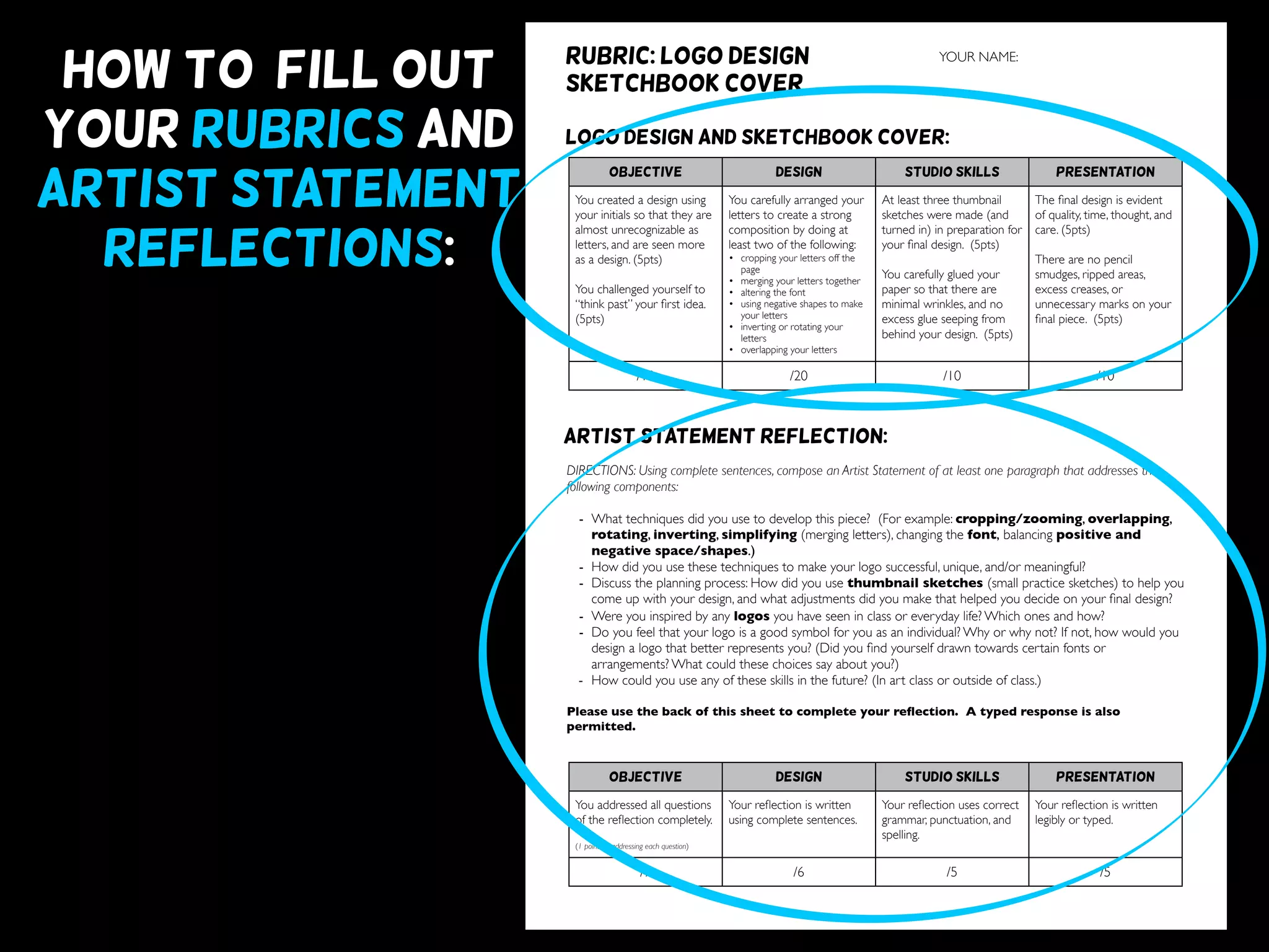 HOW TO FILL OUT
YOUR RUBRICS AND
artist statement
reflections:
DIRECTIONS: Using complete sentences, compose an Artist Statement of at least one paragraph that addresses the
following components:
- What techniques did you use to develop this piece? (For example: cropping/zooming, overlapping,
rotating, inverting, simplifying (merging letters), changing the font, balancing positive and
negative space/shapes.)
- How did you use these techniques to make your logo successful, unique, and/or meaningful?
- Discuss the planning process: How did you use thumbnail sketches (small practice sketches) to help you
come up with your design, and what adjustments did you make that helped you decide on your ﬁnal design?
- Were you inspired by any logos you have seen in class or everyday life? Which ones and how?
- Do you feel that your logo is a good symbol for you as an individual? Why or why not? If not, how would you
design a logo that better represents you? (Did you ﬁnd yourself drawn towards certain fonts or
arrangements? What could these choices say about you?)
- How could you use any of these skills in the future? (In art class or outside of class.)
Please use the back of this sheet to complete your reﬂection. A typed response is also
permitted.
OBJECTIVE DESIGN STUDIO SKILLS PRESENTATION
You created a design using
your initials so that they are
almost unrecognizable as
letters, and are seen more
as a design. (5pts)
You challenged yourself to
“think past” your ﬁrst idea.
(5pts)
You carefully arranged your
letters to create a strong
composition by doing at
least two of the following:
• cropping your letters off the
page
• merging your letters together
• altering the font
• using negative shapes to make
your letters
• inverting or rotating your
letters
• overlapping your letters
At least three thumbnail
sketches were made (and
turned in) in preparation for
your ﬁnal design. (5pts)
You carefully glued your
paper so that there are
minimal wrinkles, and no
excess glue seeping from
behind your design. (5pts)
The ﬁnal design is evident
of quality, time, thought, and
care. (5pts)
There are no pencil
smudges, ripped areas,
excess creases, or
unnecessary marks on your
ﬁnal piece. (5pts)
/10 /20 /10 /10
OBJECTIVE DESIGN STUDIO SKILLS PRESENTATION
You addressed all questions
of the reﬂection completely.
(1 point for addressing each question)
Your reﬂection is written
using complete sentences.
Your reﬂection uses correct
grammar, punctuation, and
spelling.
Your reﬂection is written
legibly or typed.
/9 /6 /5 /5
YOUR NAME:RUBRIC: LOGO DESIGN
sketchbook cover
LOGO DESIGN and sketchbook cover:
Artist statement reflection:
 
