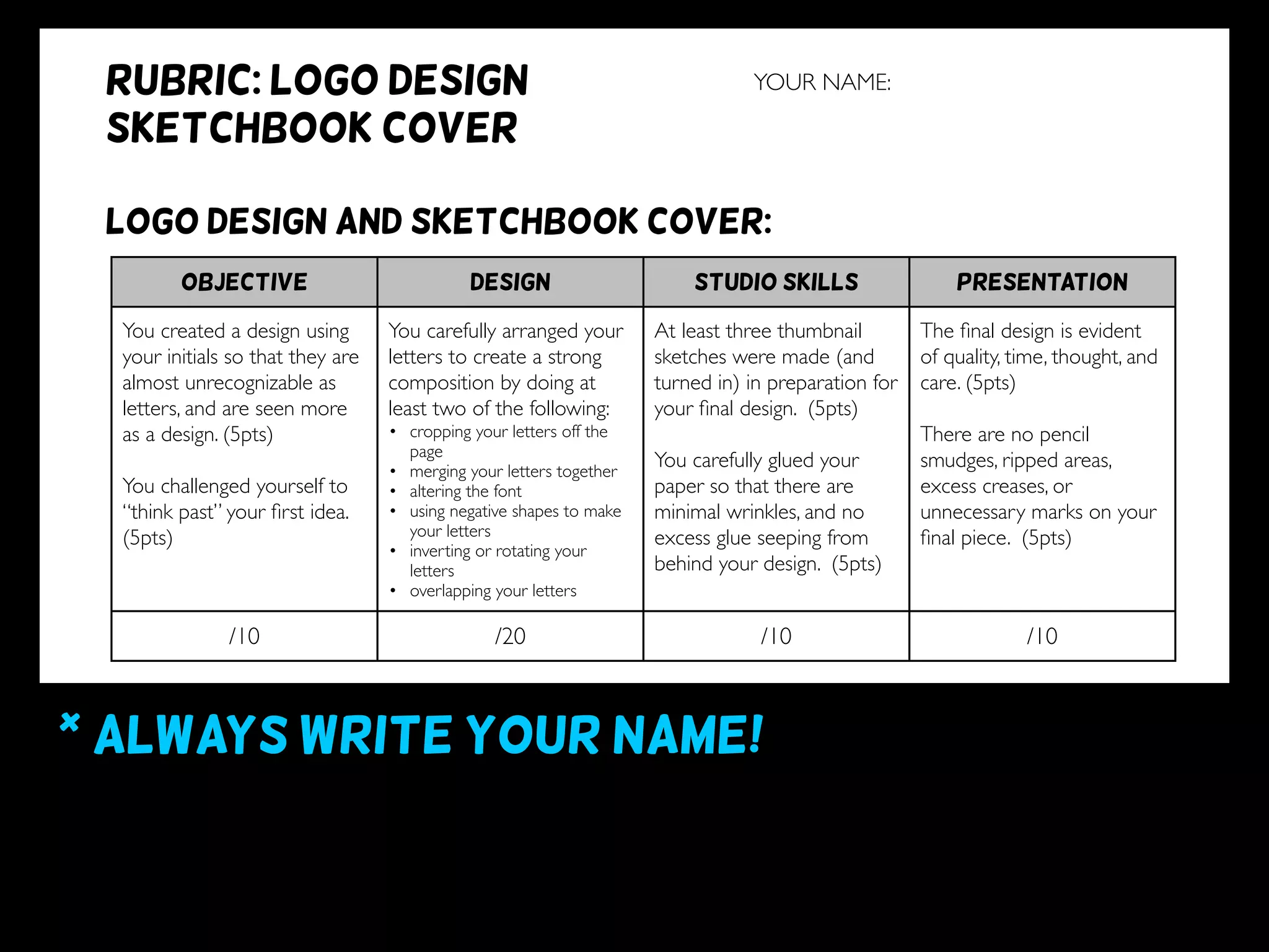 * ALWAYS WRITE YOUR NAME!
DIRECTIONS: Using complete sentences, compose an Artist Statement of at least one paragraph that addresses the
following components:
- What techniques did you use to develop this piece? (For example: cropping/zooming, overlapping,
rotating, inverting, simplifying (merging letters), changing the font, balancing positive and
negative space/shapes.)
OBJECTIVE DESIGN STUDIO SKILLS PRESENTATION
You created a design using
your initials so that they are
almost unrecognizable as
letters, and are seen more
as a design. (5pts)
You challenged yourself to
“think past” your ﬁrst idea.
(5pts)
You carefully arranged your
letters to create a strong
composition by doing at
least two of the following:
• cropping your letters off the
page
• merging your letters together
• altering the font
• using negative shapes to make
your letters
• inverting or rotating your
letters
• overlapping your letters
At least three thumbnail
sketches were made (and
turned in) in preparation for
your ﬁnal design. (5pts)
You carefully glued your
paper so that there are
minimal wrinkles, and no
excess glue seeping from
behind your design. (5pts)
The ﬁnal design is evident
of quality, time, thought, and
care. (5pts)
There are no pencil
smudges, ripped areas,
excess creases, or
unnecessary marks on your
ﬁnal piece. (5pts)
/10 /20 /10 /10
YOUR NAME:RUBRIC: LOGO DESIGN
sketchbook cover
LOGO DESIGN and sketchbook cover:
Artist statement reflection:
 