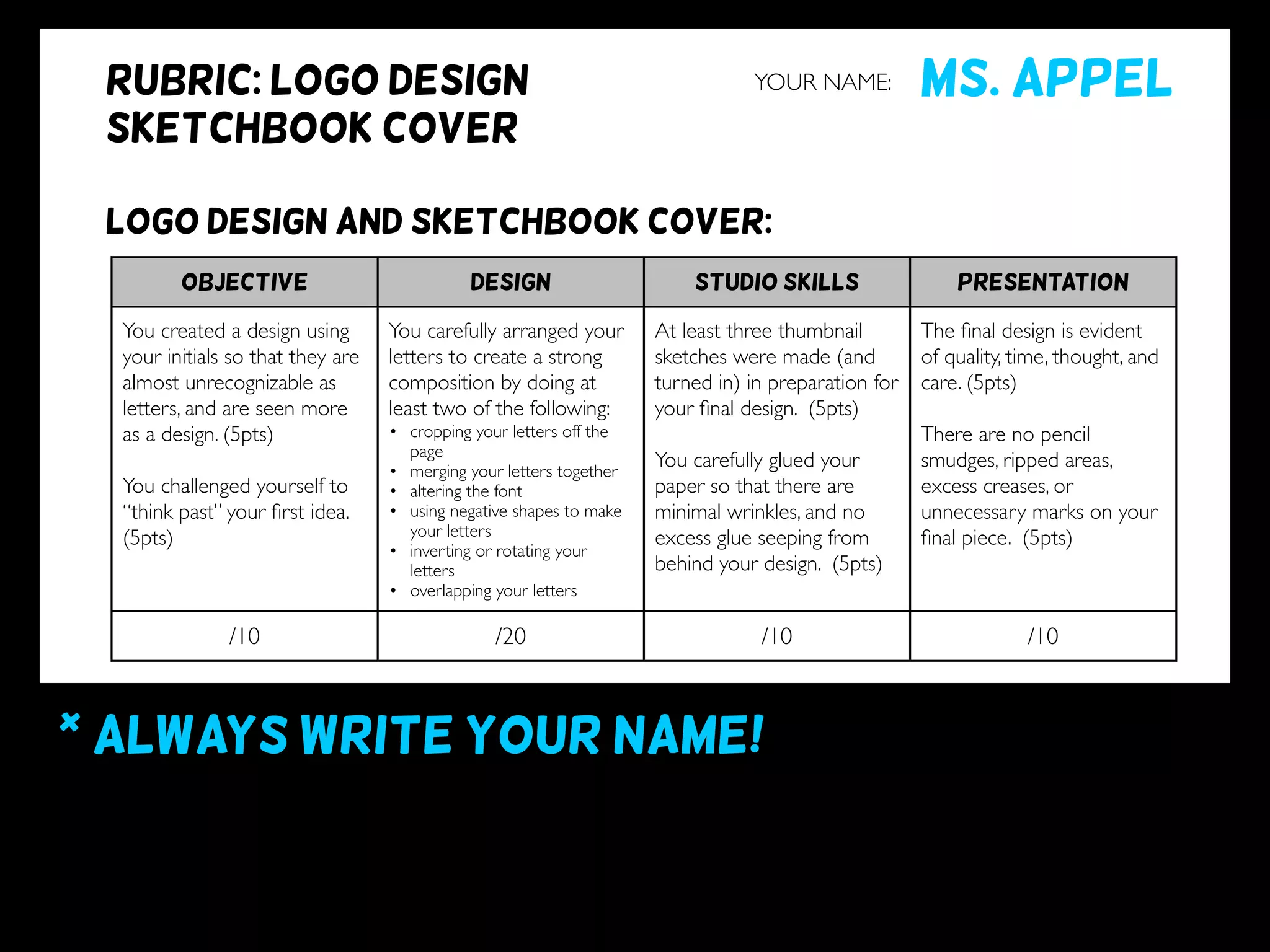 * ALWAYS WRITE YOUR NAME!
DIRECTIONS: Using complete sentences, compose an Artist Statement of at least one paragraph that addresses the
following components:
- What techniques did you use to develop this piece? (For example: cropping/zooming, overlapping,
rotating, inverting, simplifying (merging letters), changing the font, balancing positive and
negative space/shapes.)
OBJECTIVE DESIGN STUDIO SKILLS PRESENTATION
You created a design using
your initials so that they are
almost unrecognizable as
letters, and are seen more
as a design. (5pts)
You challenged yourself to
“think past” your ﬁrst idea.
(5pts)
You carefully arranged your
letters to create a strong
composition by doing at
least two of the following:
• cropping your letters off the
page
• merging your letters together
• altering the font
• using negative shapes to make
your letters
• inverting or rotating your
letters
• overlapping your letters
At least three thumbnail
sketches were made (and
turned in) in preparation for
your ﬁnal design. (5pts)
You carefully glued your
paper so that there are
minimal wrinkles, and no
excess glue seeping from
behind your design. (5pts)
The ﬁnal design is evident
of quality, time, thought, and
care. (5pts)
There are no pencil
smudges, ripped areas,
excess creases, or
unnecessary marks on your
ﬁnal piece. (5pts)
/10 /20 /10 /10
YOUR NAME:RUBRIC: LOGO DESIGN
sketchbook cover
LOGO DESIGN and sketchbook cover:
Artist statement reflection:
Ms. appel
 