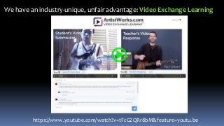 ArtistWorks Video Exchange Learning