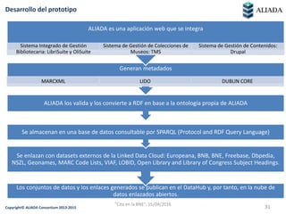 31Copyright© ALIADA Consortium 2013-2015
Desarrollo del prototipo
Los conjuntos de datos y los enlaces generados se publican en el DataHub y, por tanto, en la nube de
datos enlazados abiertos.
Se enlazan con datasets externos de la Linked Data Cloud: Europeana, BNB, BNE, Freebase, Dbpedia,
NSZL, Geonames, MARC Code Lists, VIAF, LOBID, Open Library and Library of Congress Subject Headings.
Se almacenan en una base de datos consultable por SPARQL (Protocol and RDF Query Language)
ALIADA los valida y los convierte a RDF en base a la ontología propia de ALIADA
Generan metadados
MARCXML LIDO DUBLIN CORE
ALIADA es una aplicación web que se integra
Sistema Integrado de Gestión
Bibliotecaria: LibriSuite y OliSuite
Sistema de Gestión de Colecciones de
Museos: TMS
Sistema de Gestión de Contenidos:
Drupal
"Cita en la BNE", 15/04/2016
 