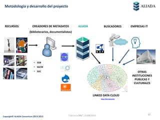 33
Copyright© ALIADA Consortium 2013-2015
Metodología y desarrollo del proyecto
EMPRESAS IT
LINKED DATA CLOUD
http://lod-cloud.net/
 SGB
 SGCM
 SGC
RECURSOS CREADORES DE METADATOS
(bibliotecarios, documentalistas)
ALIADA BUSCADORES
OTRAS
INSTITUCIONES
PUBLICAS Y
CULTURALES
"Cita en la BNE", 15/04/2016
 