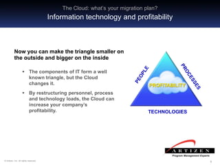 333© Artizen, Inc. All rights reserved.
TECHNOLOGIES
Now you can make the triangle smaller on
the outside and bigger on the inside
The Cloud: what’s your migration plan?
Information technology and profitability
PROFITABILITY
 The components of IT form a well
known triangle, but the Cloud
changes it.
 By restructuring personnel, process
and technology loads, the Cloud can
increase your company’s
profitability.
 