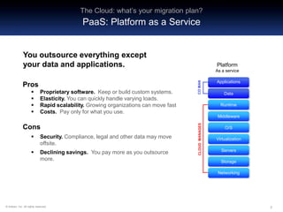777© Artizen, Inc. All rights reserved.
Artizen White Paper:
Cloud Computing – What is your migration plan?
You outsource everything except
your data and applications.
Pros
 Proprietary software. Keep or build custom systems.
 Elasticity. You can quickly handle varying loads.
 Rapid scalability. Growing organizations can move fast
 Costs. Pay only for what you use.
Cons
 Security. Compliance, legal and other data may move
offsite.
 Declining savings. You pay more as you outsource
more.
The Cloud: what’s your migration plan?
PaaS: Platform as a Service
Applications
Data
Runtime
Middleware
O/S
Virtualization
Servers
Storage
Networking
Platform
As a service
COMANCLOUDMANAGES
 