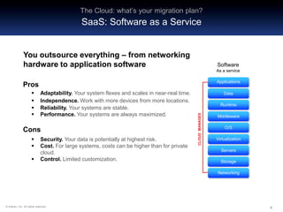 888© Artizen, Inc. All rights reserved.
Artizen White Paper:
Cloud Computing – What is your migration plan?
You outsource everything – from networking
hardware to application software
Pros
 Adaptability. Your system flexes and scales in near-real time.
 Independence. Work with more devices from more locations.
 Reliability. Your systems are stable.
 Performance. Your systems are always maximized.
Cons
 Security. Your data is potentially at highest risk.
 Cost. For large systems, costs can be higher than for private
cloud.
 Control. Limited customization.
Applications
Data
Runtime
Middleware
O/S
Virtualization
Servers
Storage
Networking
Software
As a service
CLOUDMANAGES
The Cloud: what’s your migration plan?
SaaS: Software as a Service
 