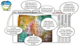 Art-Journalízate con Manos y Mente