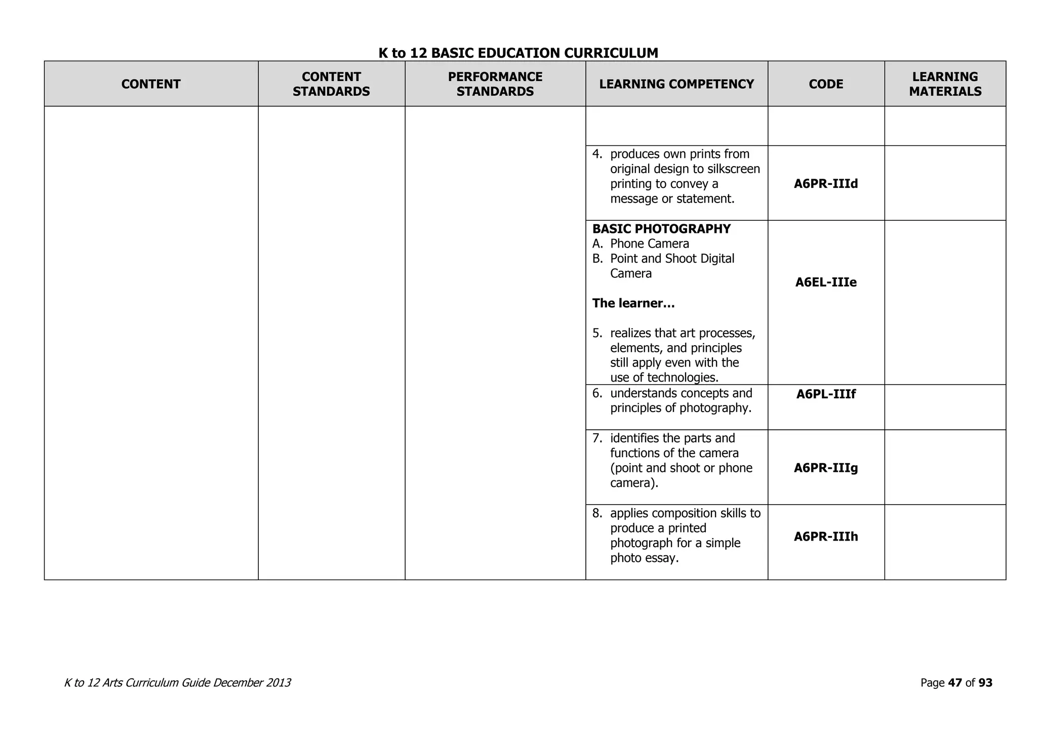 K to 12 BASIC EDUCATION CURRICULUM
K to 12 Arts Curriculum Guide December 2013 Page 47 of 93
CONTENT
CONTENT
STANDARDS
PERFORMANCE
STANDARDS
LEARNING COMPETENCY CODE
LEARNING
MATERIALS
4. produces own prints from
original design to silkscreen
printing to convey a
message or statement.
A6PR-IIId
BASIC PHOTOGRAPHY
A. Phone Camera
B. Point and Shoot Digital
Camera
The learner…
5. realizes that art processes,
elements, and principles
still apply even with the
use of technologies.
A6EL-IIIe
6. understands concepts and
principles of photography.
A6PL-IIIf
7. identifies the parts and
functions of the camera
(point and shoot or phone
camera).
A6PR-IIIg
8. applies composition skills to
produce a printed
photograph for a simple
photo essay.
A6PR-IIIh
 