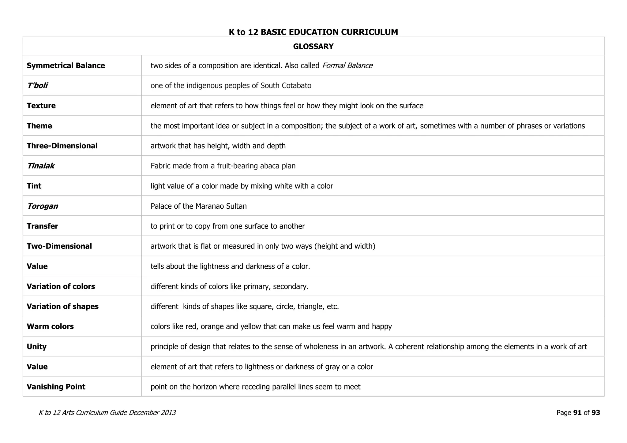K to 12 BASIC EDUCATION CURRICULUM
K to 12 Arts Curriculum Guide December 2013 Page 91 of 93
GLOSSARY
Symmetrical Balance two sides of a composition are identical. Also called Formal Balance
T’boli one of the indigenous peoples of South Cotabato
Texture element of art that refers to how things feel or how they might look on the surface
Theme the most important idea or subject in a composition; the subject of a work of art, sometimes with a number of phrases or variations
Three-Dimensional artwork that has height, width and depth
Tinalak Fabric made from a fruit-bearing abaca plan
Tint light value of a color made by mixing white with a color
Torogan Palace of the Maranao Sultan
Transfer to print or to copy from one surface to another
Two-Dimensional artwork that is flat or measured in only two ways (height and width)
Value tells about the lightness and darkness of a color.
Variation of colors different kinds of colors like primary, secondary.
Variation of shapes different kinds of shapes like square, circle, triangle, etc.
Warm colors colors like red, orange and yellow that can make us feel warm and happy
Unity principle of design that relates to the sense of wholeness in an artwork. A coherent relationship among the elements in a work of art
Value element of art that refers to lightness or darkness of gray or a color
Vanishing Point point on the horizon where receding parallel lines seem to meet
 