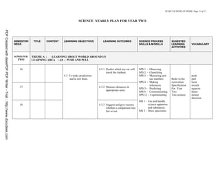 YEARLY SCHEME OF WORK Page 11 of 11



                                                                                                                    SCIENCE YEARLY PLAN FOR YEAR TWO
PDF Created with deskPDF PDF Writer - Trial :: http://www.docudesk.com




                                                                         SEMESTER/    TITLE   CONTENT   LEARNING OBJECTIVES          LEARNING OUTCOMES               SCIENCE PROCESS            SUGESTED
                                                                         WEEK                                                                                        SKILLS & M/SKILLS          LEARNING        VOCABULARY
                                                                                                                                                                                                ACTIVITIES


                                                                         SEMESTER    THEME A :  LEARNING ABOUT WORLD AROUND US
                                                                           TWO       LEARNING AREA : 4.0 - PUSH AND PULL


                                                                            16                                                    4.3.1 Predict which toy car will   SPS 1 - Observing
                                                                                                                                        travel the furthest.         SPS 2 - Classifying
                                                                                                        4.3 To make predictions                                      SPS 3 - Measuring and                      push
                                                                                                            and to test them.                                                 use numbers       Refer to the    pull
                                                                                                                                                                     SPS 4 - Making             curriculum      twist
                                                                                                                                                                              inferences        Specification   stretch
                                                                            17                                                    4.3.2 Measure distances in
                                                                                                                                                                     SPS 5 - Predicting         For Year        squeeze
                                                                                                                                        appropriate units.
                                                                                                                                                                     SPS 6 - Communicating      Two             faster
                                                                                                                                                                     SPS 12 - Experimenting     Two science     slower
                                                                                                                                                                                                                direction
                                                                                                                                                                     MS 1 – Use and handle
                                                                            18                                                    4.3.3 Suggest and give reasons            science apparatus
                                                                                                                                        whether a comparison was            and substances.
                                                                                                                                        fair or not.                 MS 2 – Draw specimens
 