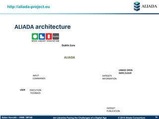 © 2014 Aliada ConsortiumArt Libraries Facing the Challenges of a Digital AgeÁdám Horváth – HNM / MFAB 34
ALIADA architecture
http://aliada-project.eu
Conversion
Linking
Publication
User
Interface
USER
LINKED OPEN
DATA CLOUD
DATASETS
INFORMATION
DATASET
PUBLICATION
INPUT
COMMANDS
EXECUTION
FEEDBACK
ALIADA
Dublin Core
 