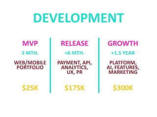 IVANO
Ph.D., MBA
EXPERTISE
• PRODUCT OWNER
• AI AND SYSTEM DESIGN
• GO-TO-MARKET STRATEGY
• MODEL AND MONETIZATION
EXPERIENCE
• 8+ YEARS IN STARTUPS
• 150+ PROJECTS
PARTNERSHIPstrivanlab@gmail.com
Ishmelev • INVEST IN
• JOIN THE TEAM
• M&A AT EARLY STAGE
CHIEF PRODUCT OFFICER
 