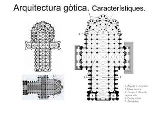 Arquitectura gòtica. Característiques.
 