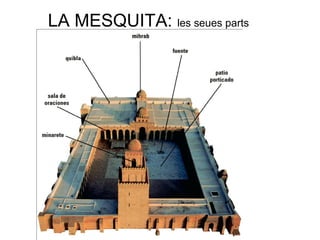 LA MESQUITA: les seues parts
 