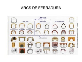 ARCS DE FERRADURA
 