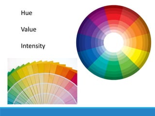 Hue
Value
Intensity
 